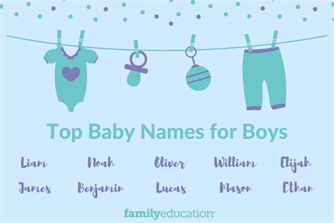 Top 1,000 Boy Names (With Meanings and Origin) - FamilyEducation