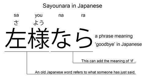 What Language is Sayonara: A Comprehensive Exploration of the Farewell ...