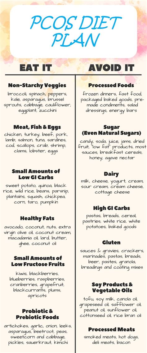 PCOS Diet in Duabi | PCOS Diet Plan for Weight Loss in Dubai