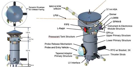 SpaceX-launched Uranus mission a top priority of new decadal survey