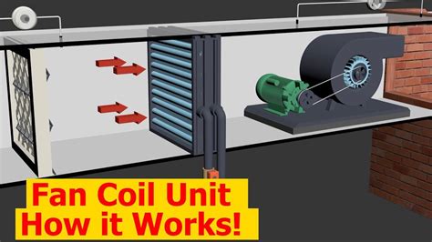 Working principle of Fan Coil Unit | HVAC 07