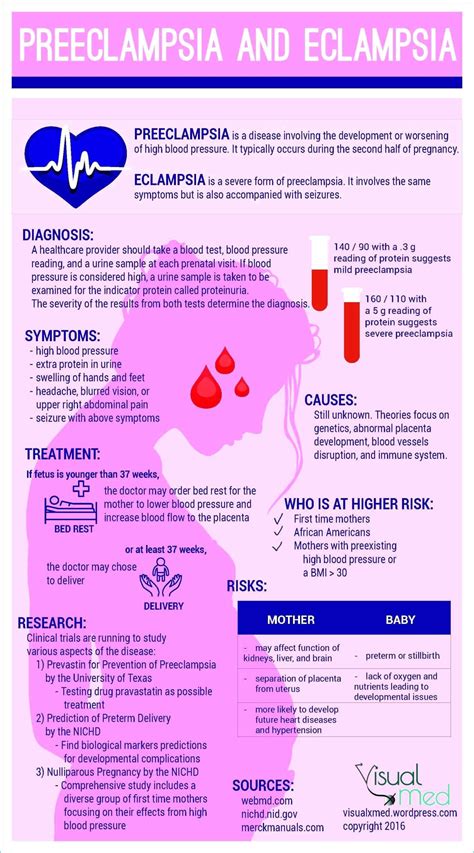 Blood Test for Preeclampsia and Eclampsia Diagnosis & Treatment - StudyPK