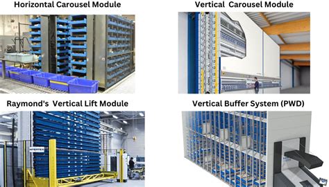 Horizontal Carousel Module - LaceUp Solutions