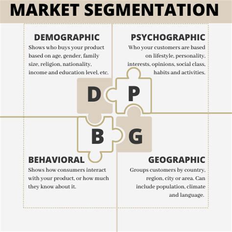 What Is Psychographic Segmentation (5 Variables + Examples)