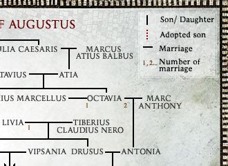 Family Tree Of Roman Emperors