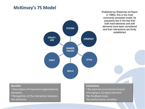 A Comparison of five popular Organization Design Models | PPT