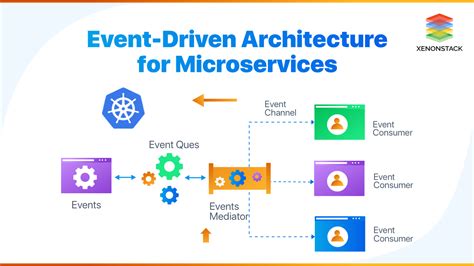 Event-Driven Architecture and its Microservices | The Comprehensive Guide