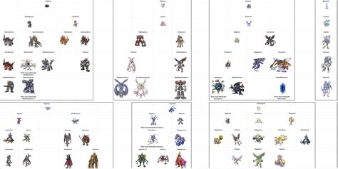 Digimon World Evolution Chart