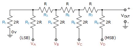 R-2R Digital-to-Analogue Converter (R-2R DAC)