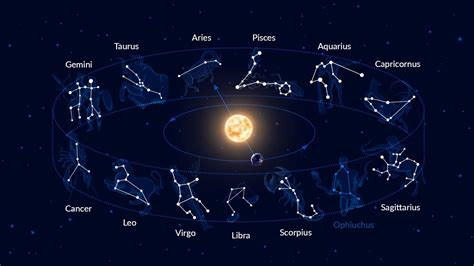 Types Of Star Patterns