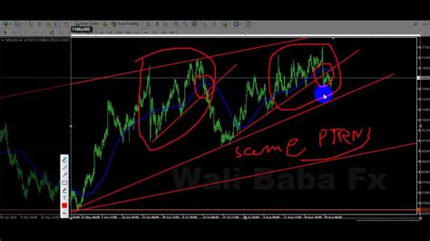 Nzd vs usd Analysis - YouTube