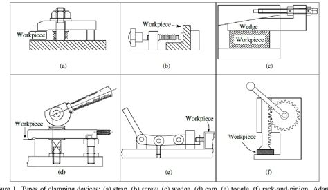 An innovative methodology for toggle clamping device design | Semantic ...