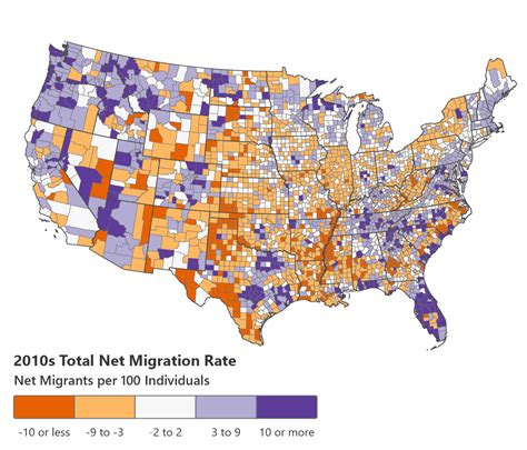 Net Migration Patterns for US Counties