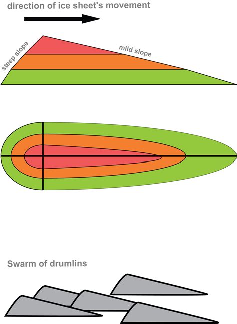 Drumlins - AntarcticGlaciers.org