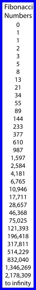 Basic Fibonacci Analysis & Tools - Trendy Stock Charts