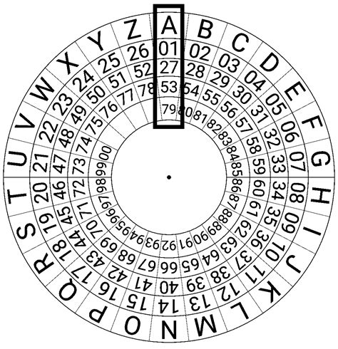 Cipher Identification | Intel DevMesh