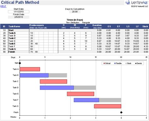 Project Management Templates | 14+ Free Printable Word & PDF Formats