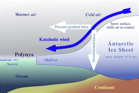 Katabatic Winds – The Michigan Weather Center