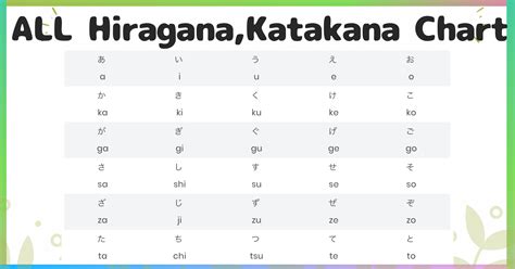 Learn The Japanese Alphabet With Hiragana Katakana And Romaji Vlr ...