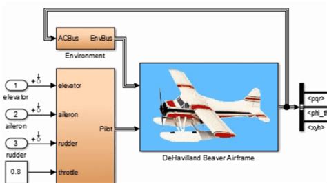 2019 Aeronautical Projects| Aeronautical Engineering Projects|2018-2019 ...