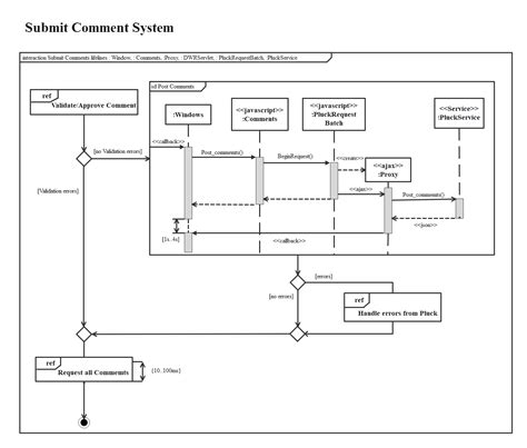 How to Create a UML Interaction Overview Diagram | Edraw