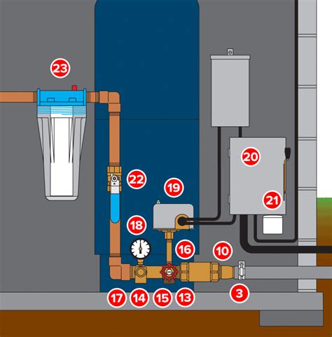 [DIAGRAM] Water Well Diagram - MYDIAGRAM.ONLINE