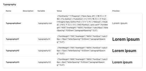 react-design-tokens-table - npm