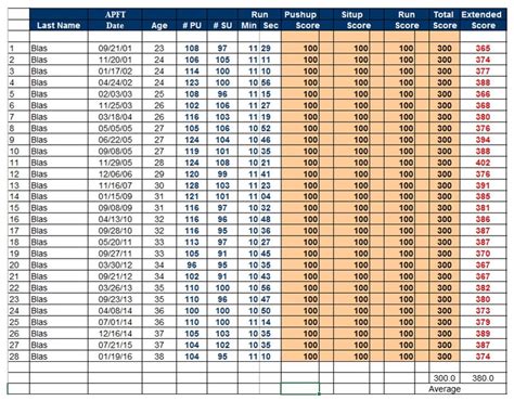 Army Apft Promotion Points » Top Defense Systems