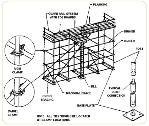 HSE Professionals : Scaffolding Safety