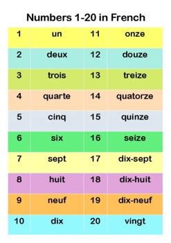 Numbers 1-20 in French by Anne's Schoolhouse | TPT