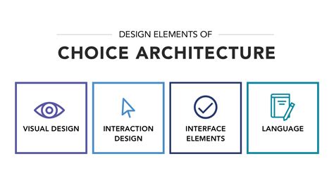 Interface Copy Impacts Decision Making