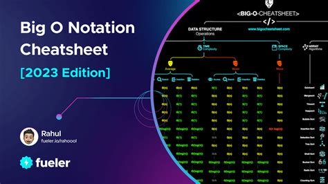 Ultimate Guide to Big O Notation in 2023 | A Comprehensive Cheatsheet