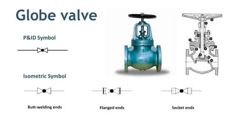 Valve Symbols in P&ID - Ball Valve, Relief Valve and more