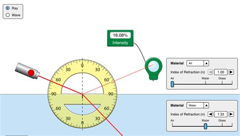 Should You Use An Online Simulation For Your Physics IA?