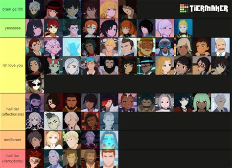 RWBY Characters (updated Volume 8) Tier List (Community Rankings ...