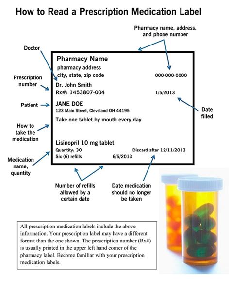 Prescription Parts