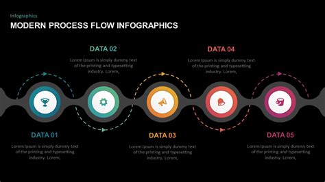 Process Flow Template Powerpoint