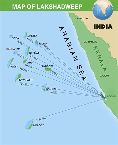 ALL ABOUT LAKSHADWEEP ISLANDS