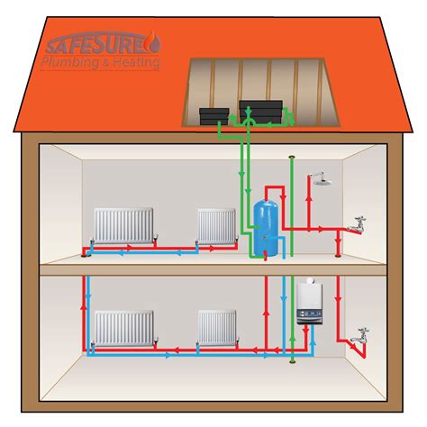 Boiler Install Diagram