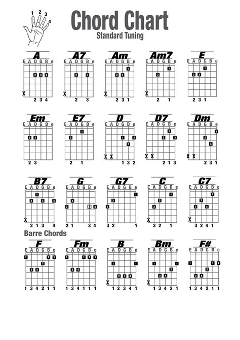 Guitar Note Chart Printable