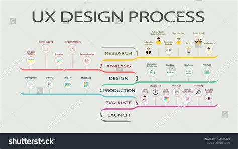 User Experience Design Process Vector Illustration Stock Vector ...