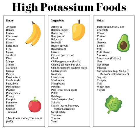 Pin on juice for life | Potassium rich foods, Potassium foods, High ...