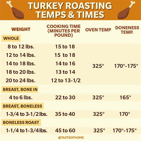 Learn How to Cook a Turkey Perfectly for Thanksgiving