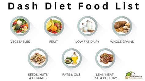 Dash Diet Chart | Diet2Nourish