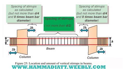 CIVIL ENGINEERS - HOME