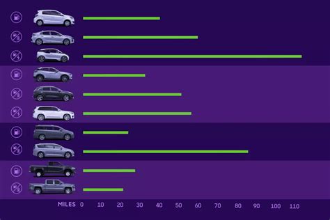 What Are the Most Fuel-Efficient 2017 Model-Year Vehicles? | Cars.com