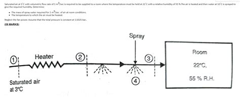 Solved Saturated air at 3°C with volumetric flow rate of 1 | Chegg.com