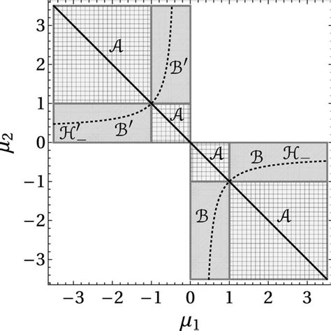 Example of Poincaré cross-sections for the system (1.1) with ...