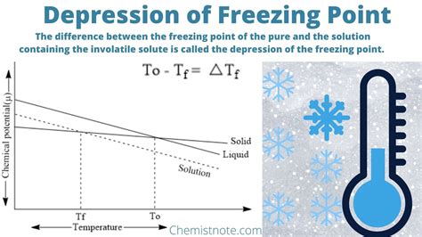 Depression of Freezing Point Equation, Definition, and Applications ...