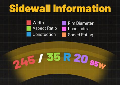 Tire Speed Ratings: Chart + Everything You Need to Know